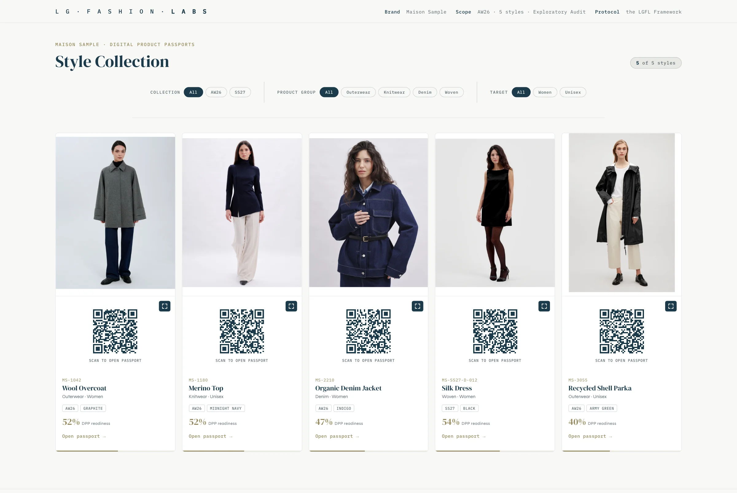 Panel Style Collection — cinco estilos con fotos, códigos QR que abren cada pasaporte y puntuaciones de preparación DPP